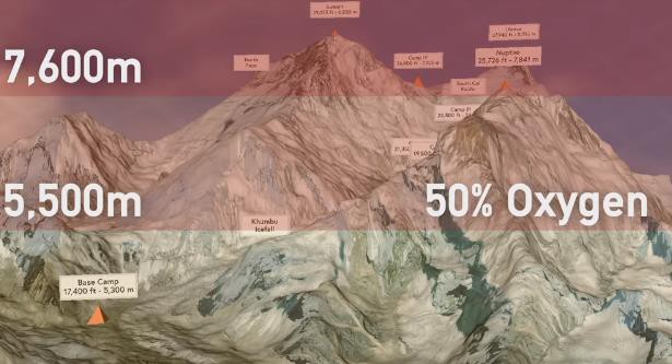 chuoi-cung-ung-chet-nguoi-chinh-phuc-dinh-everest-cua-cac-sherpa-wetrekvn