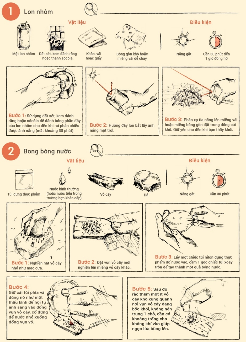 [WeTrekology]Cùng ôn luyện những kỹ năng sinh tồn trong rừng khi bị lạc và tất tần tật những điều bạn nắm rõ14