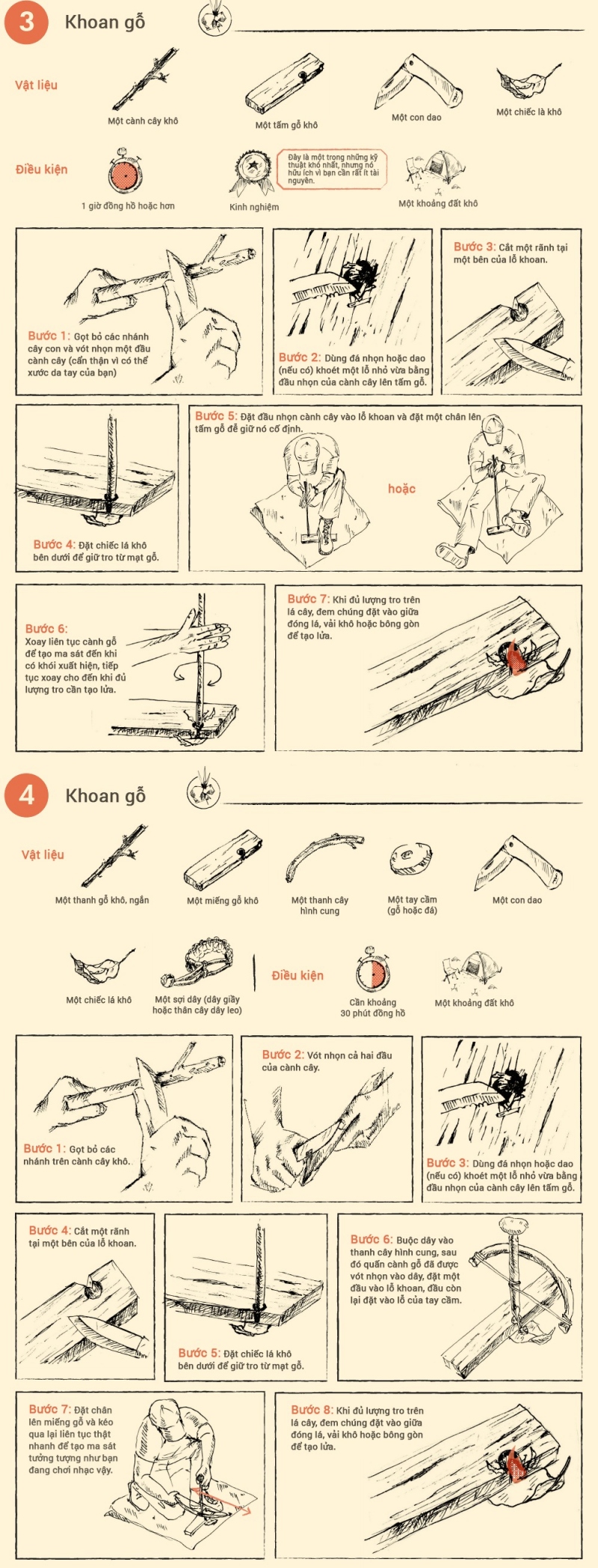 [WeTrekology]Cùng ôn luyện những kỹ năng sinh tồn trong rừng khi bị lạc và tất tần tật những điều bạn nắm rõ15
