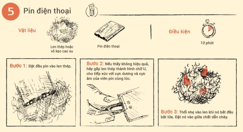 [WeTrekology]Cùng ôn luyện những kỹ năng sinh tồn trong rừng khi bị lạc và tất tần tật những điều bạn nắm rõ15