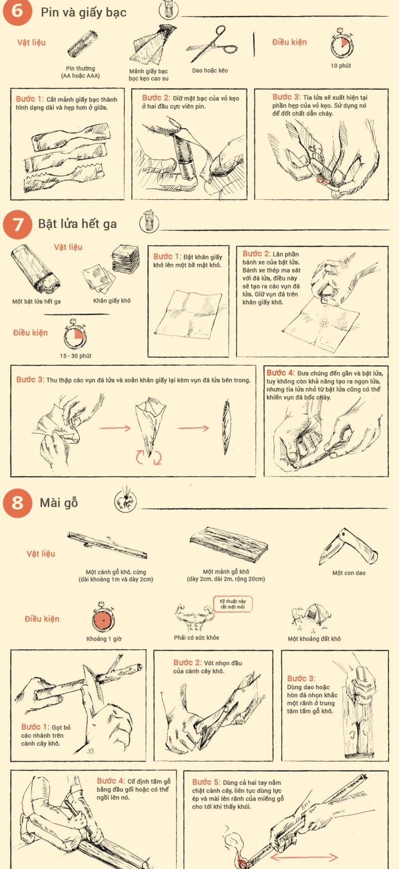 [WeTrekology]Cùng ôn luyện những kỹ năng sinh tồn trong rừng khi bị lạc và tất tần tật những điều bạn nắm rõ16