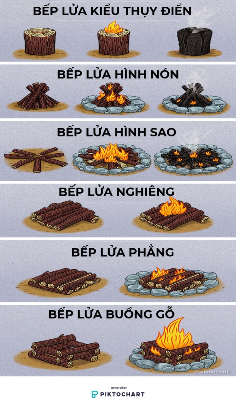 [WeTrekology]Cùng ôn luyện những kỹ năng sinh tồn trong rừng khi bị lạc và tất tần tật những điều bạn nắm rõ17
