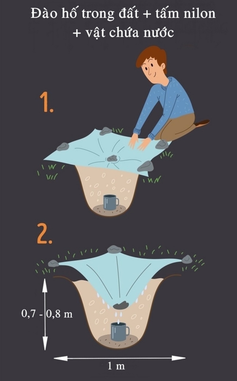 [WeTrekology]Cùng ôn luyện những kỹ năng sinh tồn trong rừng khi bị lạc và tất tần tật những điều bạn nắm rõ21