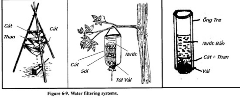 [WeTrekology]Cùng ôn luyện những kỹ năng sinh tồn trong rừng khi bị lạc và tất tần tật những điều bạn nắm rõ26