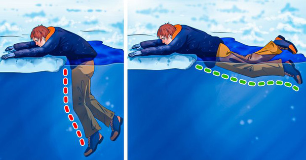 Loạt bí kíp sinh tồn sẽ giúp bạn thoát khỏi 6 tình huống cực nguy hiểm mà bản thân có thể đối mặt trong đời - Ảnh 4. Loạt bí kíp sinh tồn sẽ giúp bạn thoát khỏi 6 tình huống cực nguy hiểm mà bản thân có thể đối mặt trong đời - Ảnh 4.