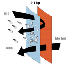 2-layer-2-lop-quan-ao-di-mua-wetrek.vn