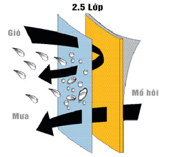 2.5-layer-2.5-lop-quan-ao-di-mua-wetrek.vn