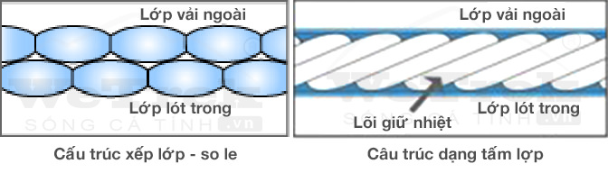 cau-truc-tui-ngu-soi-tong-hop-wetrek.vn