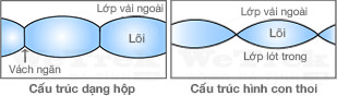 cau-truc-vach-ngan-wetrek.vn