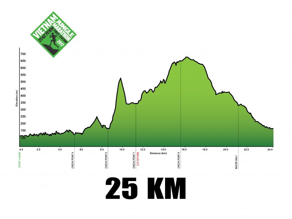 vietnam-jungle-marathon