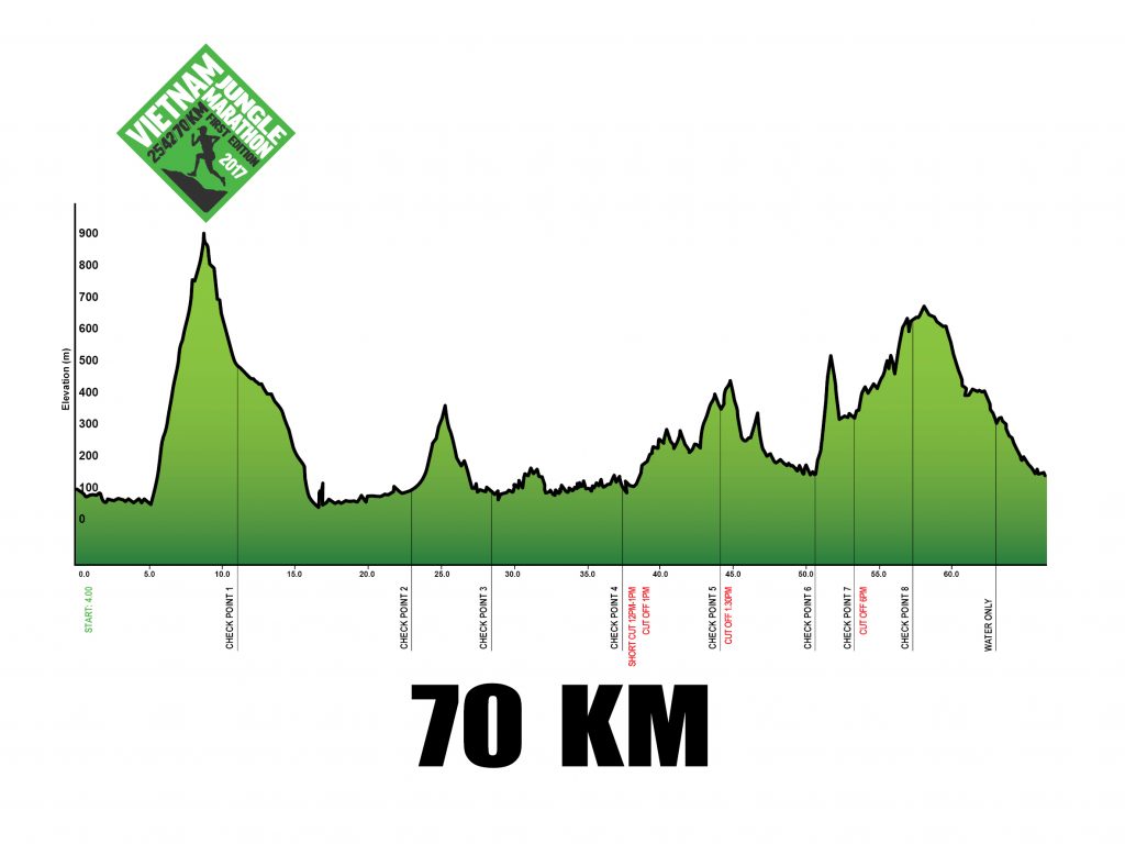 vietnam-jungle-marathon