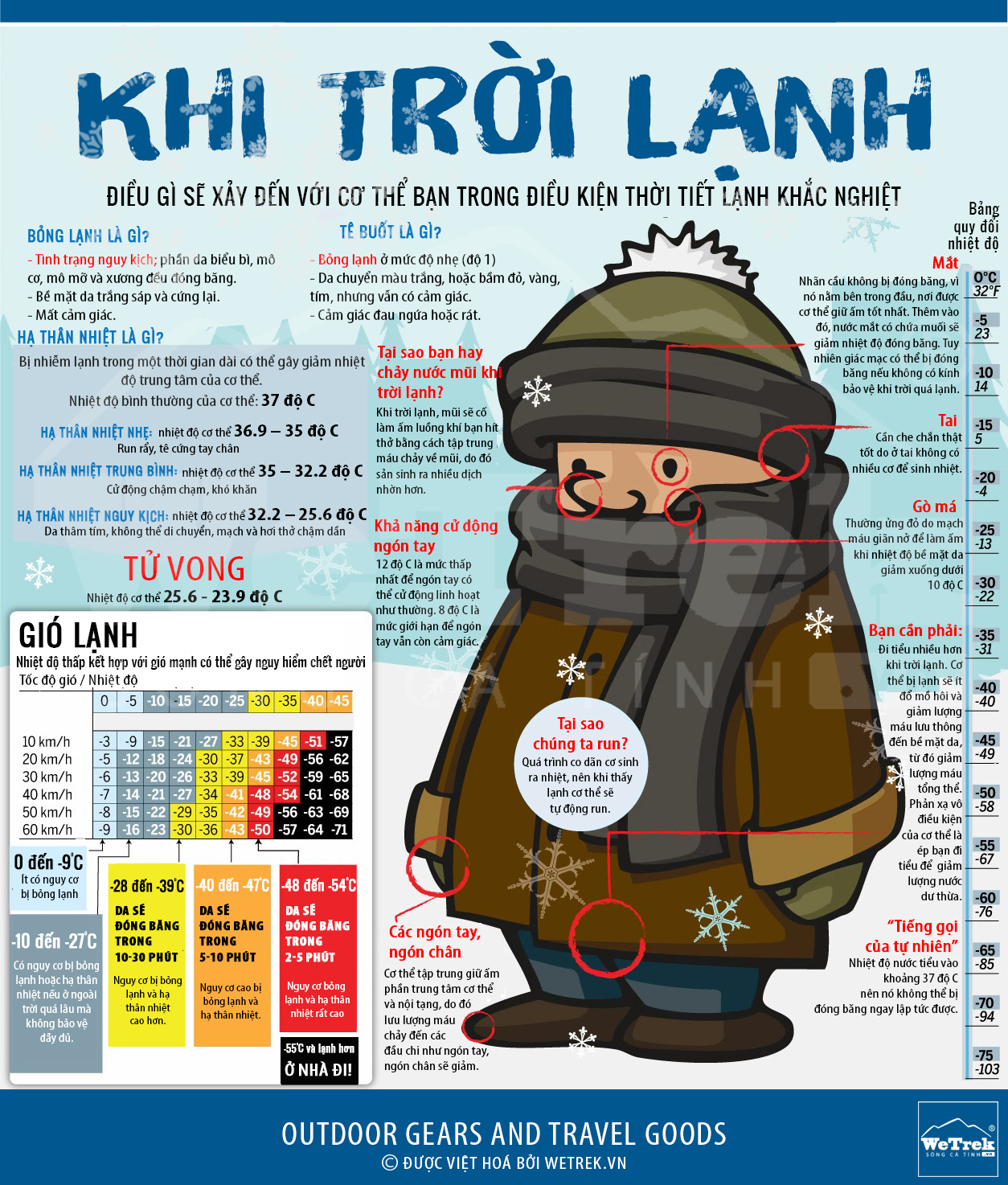 Khi-troi-lanh-wetrek.vn