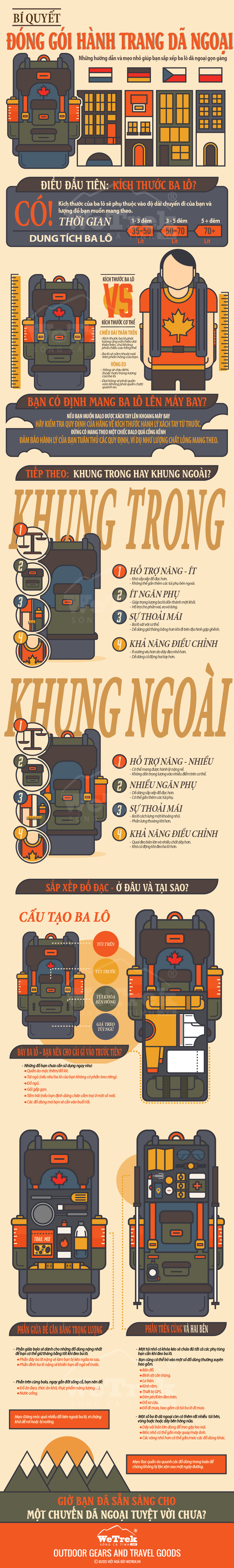 bi-quyet-dong-goi-hanh-trang-da-ngoai-wetrek.vn