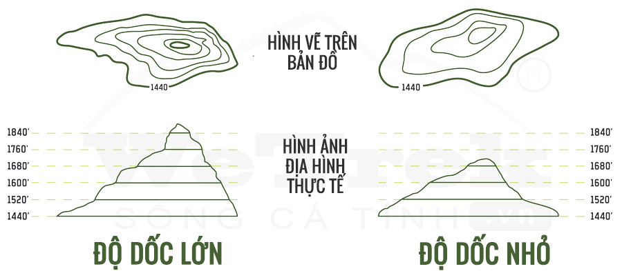 cach-doc-ban-do-dia-hinh-wetrek.vn
