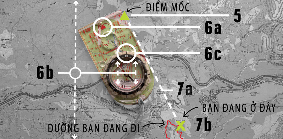 Cách đọc la bàn, xem hướng la bàn