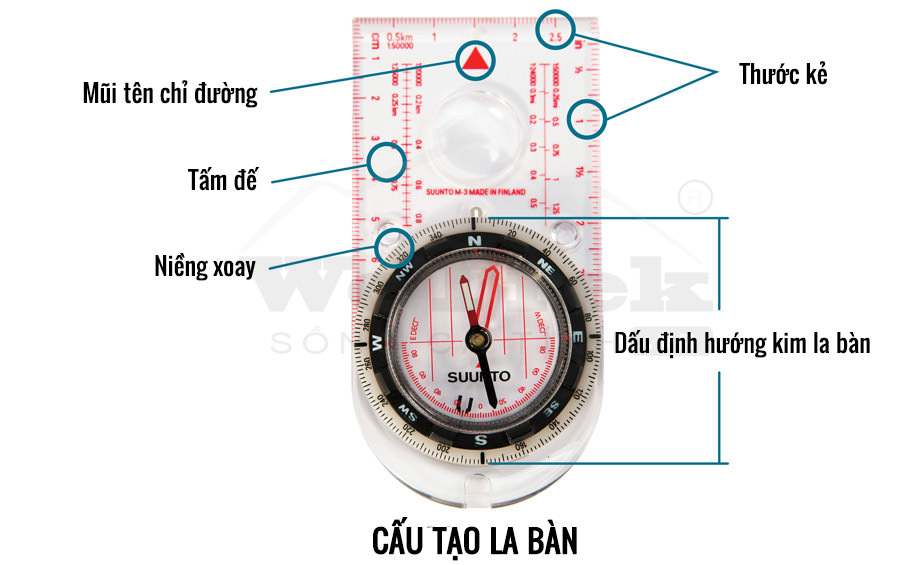 Cấu tạo của la bàn - những bộ phận cơ bản của la bàn