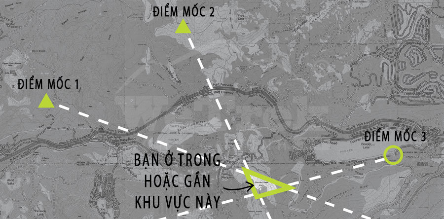 Cách dùng la bàn để định vị và xác định điểm mốc