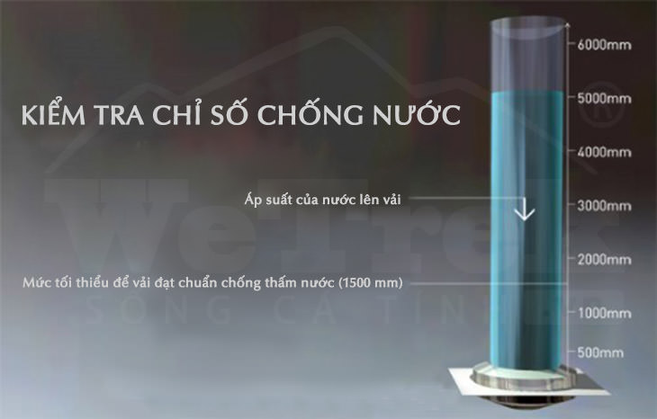 nen-mua-ao-khoac-khang-nuoc-hay-chong-tham-nuoc-wetrek.vn