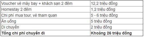 Gia đình 6 người chỉ 26 triệu đồng cho chuyến du lịch Quy Nhơn4